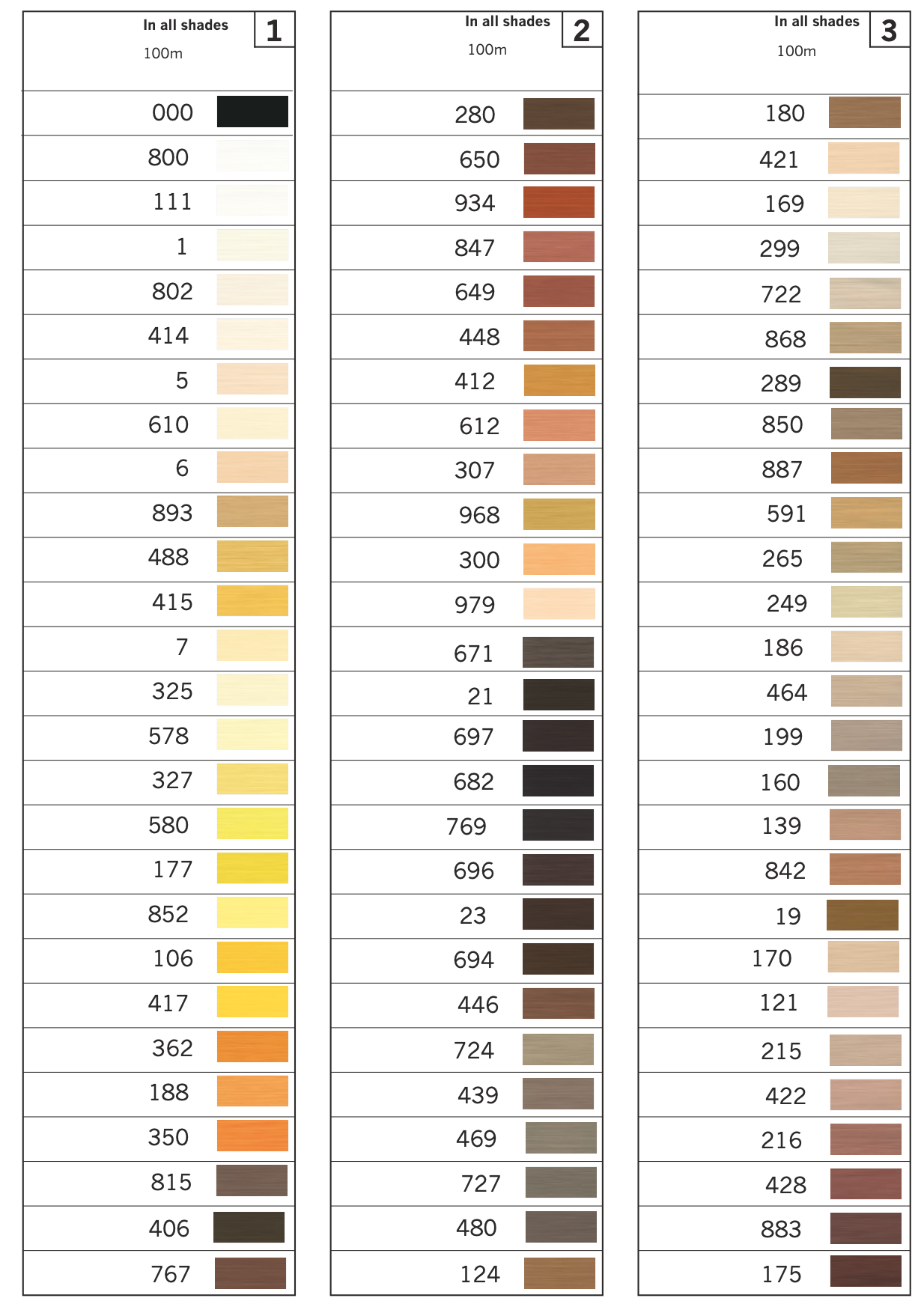 Hilo Coselotodo 100m de Gütermann - TONOS TIERRA