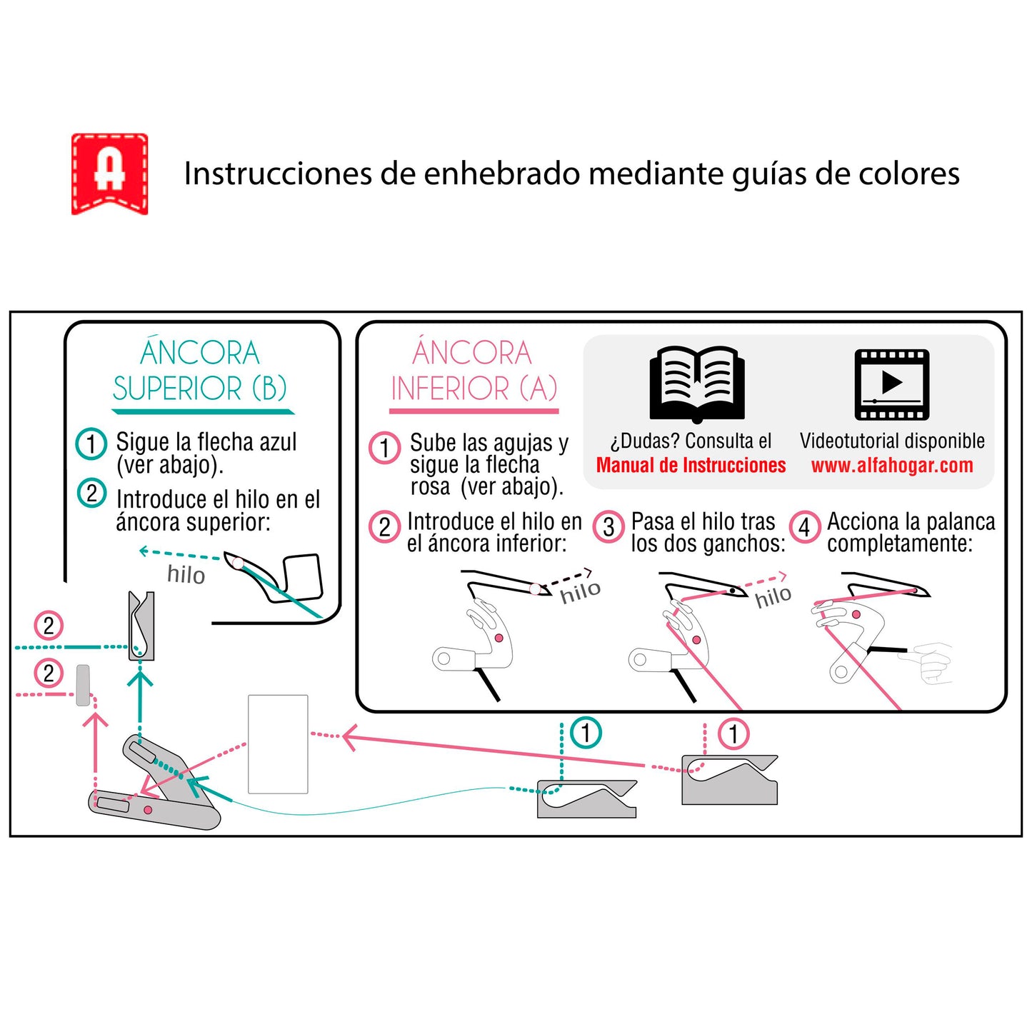 Remalladora Alfa Overlock Style 8708 Plus