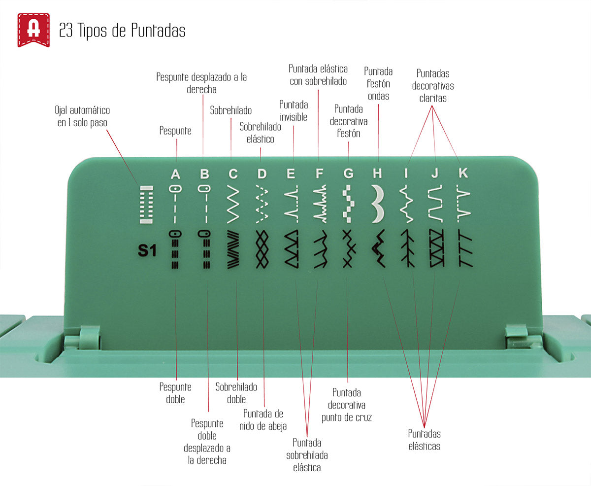 Máquina de coser doméstica Alfa Practik 7